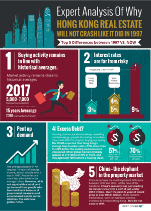 Info Graphic for Real Estate Company  | Diseño de Photoshop por Pinky 