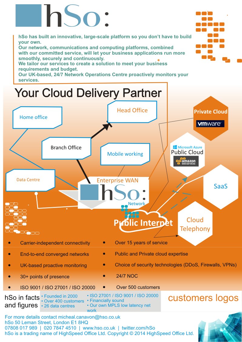 Flyer Design by levisline for this project | Design #15309135