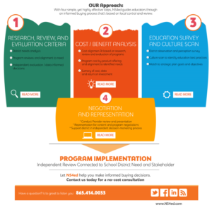 Email Marketing Design by angelcolmenares3 for NS4ED | Design: #15262505