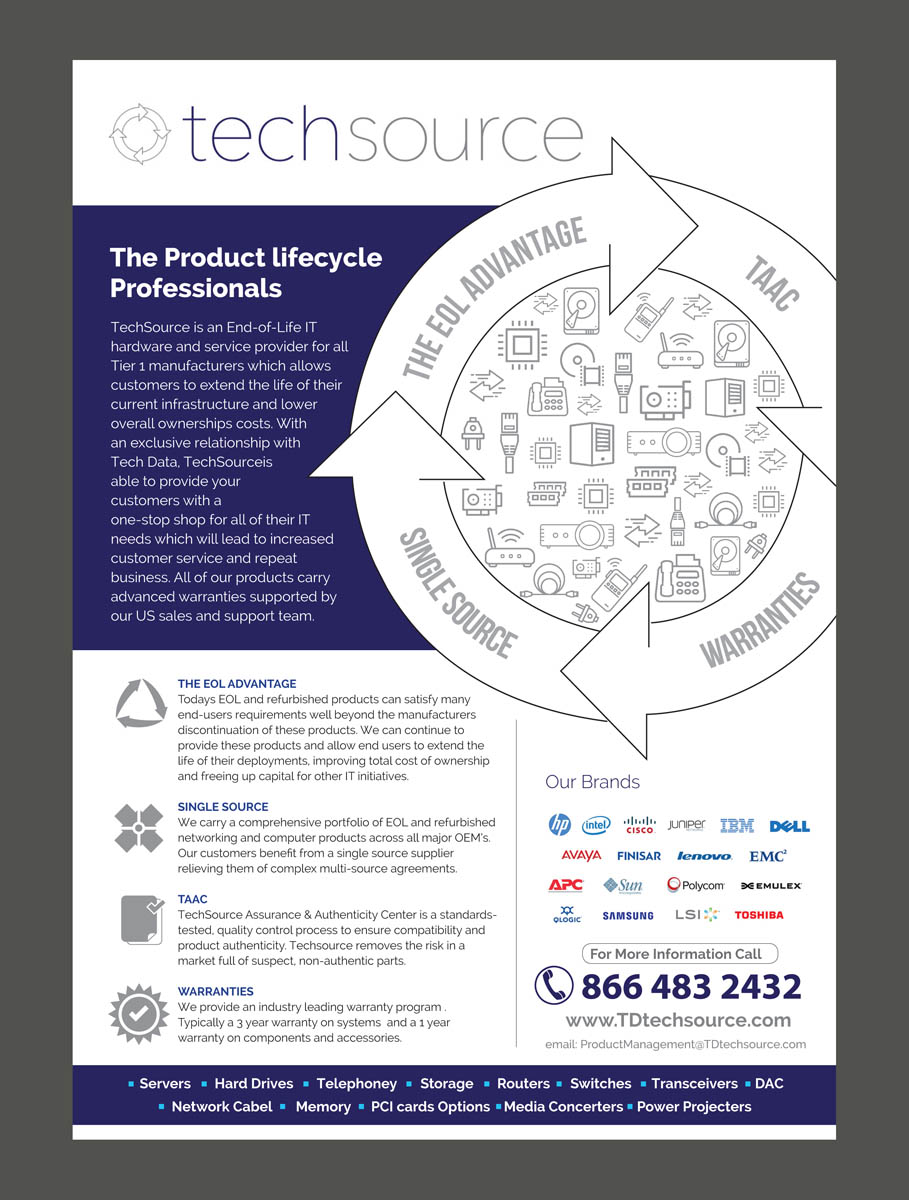 Flyer-Design von rkailas für dieses Projekt | Design #15289644