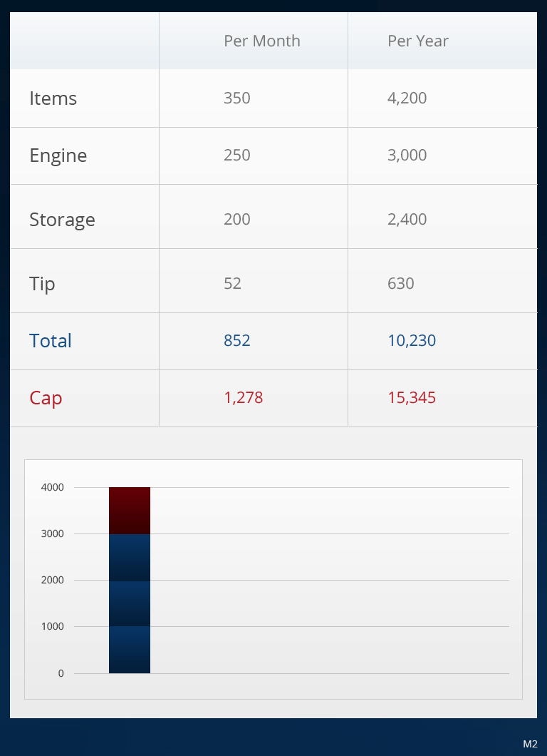 Web Design par pb pour ce projet | Design #15252726