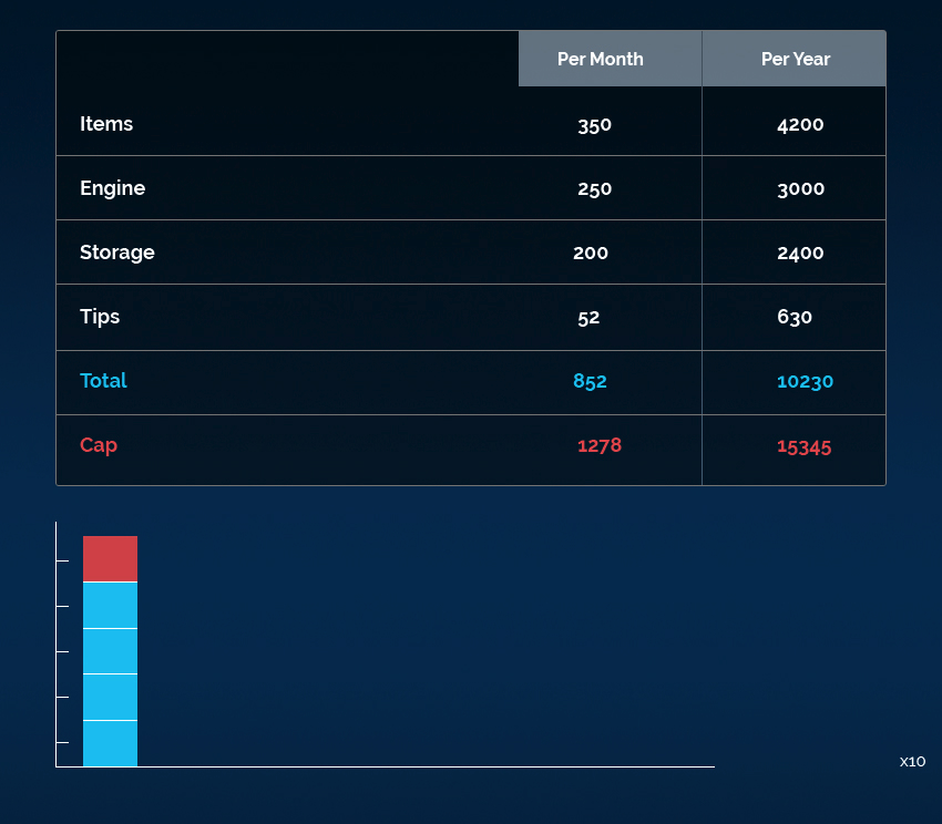 Web-Design von pb für dieses Projekt | Design #15252743