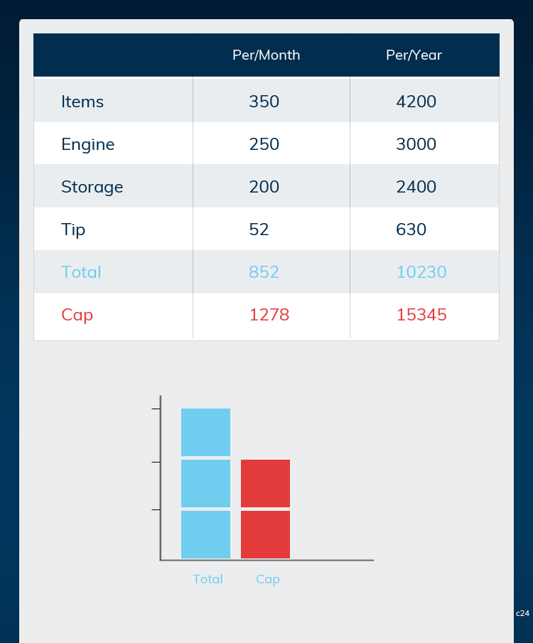 Web Design by pb for this project | Design #15279017