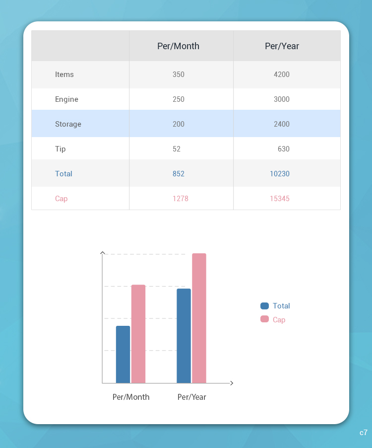 Web-Design von pb für dieses Projekt | Design #15279025