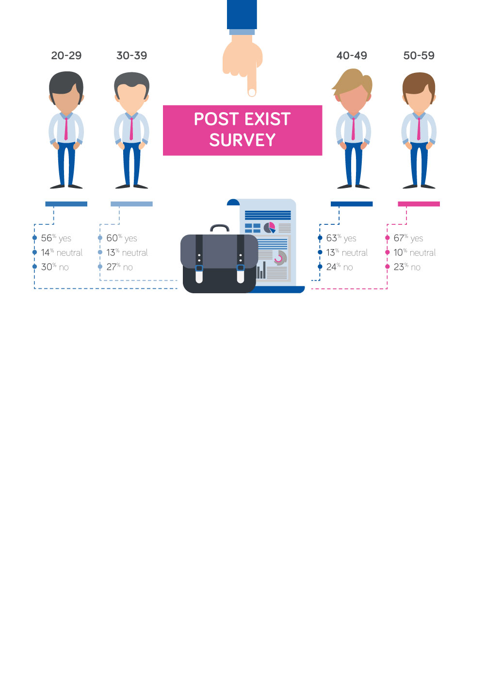 Infographic Design by Impressive Sol for SACS Consulting | Design #15362891