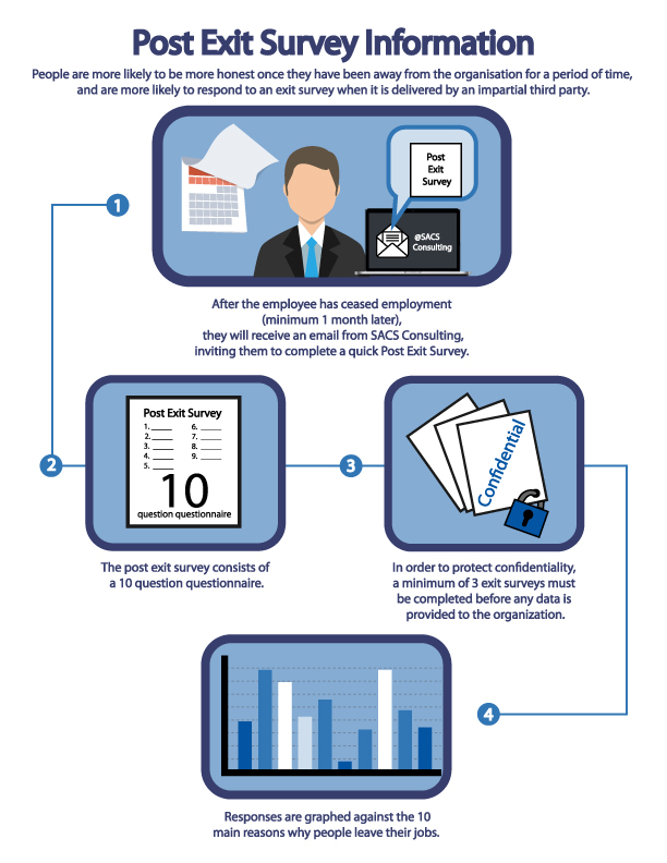 Infographic Design by DesignerGuide for SACS Consulting | Design #15561161