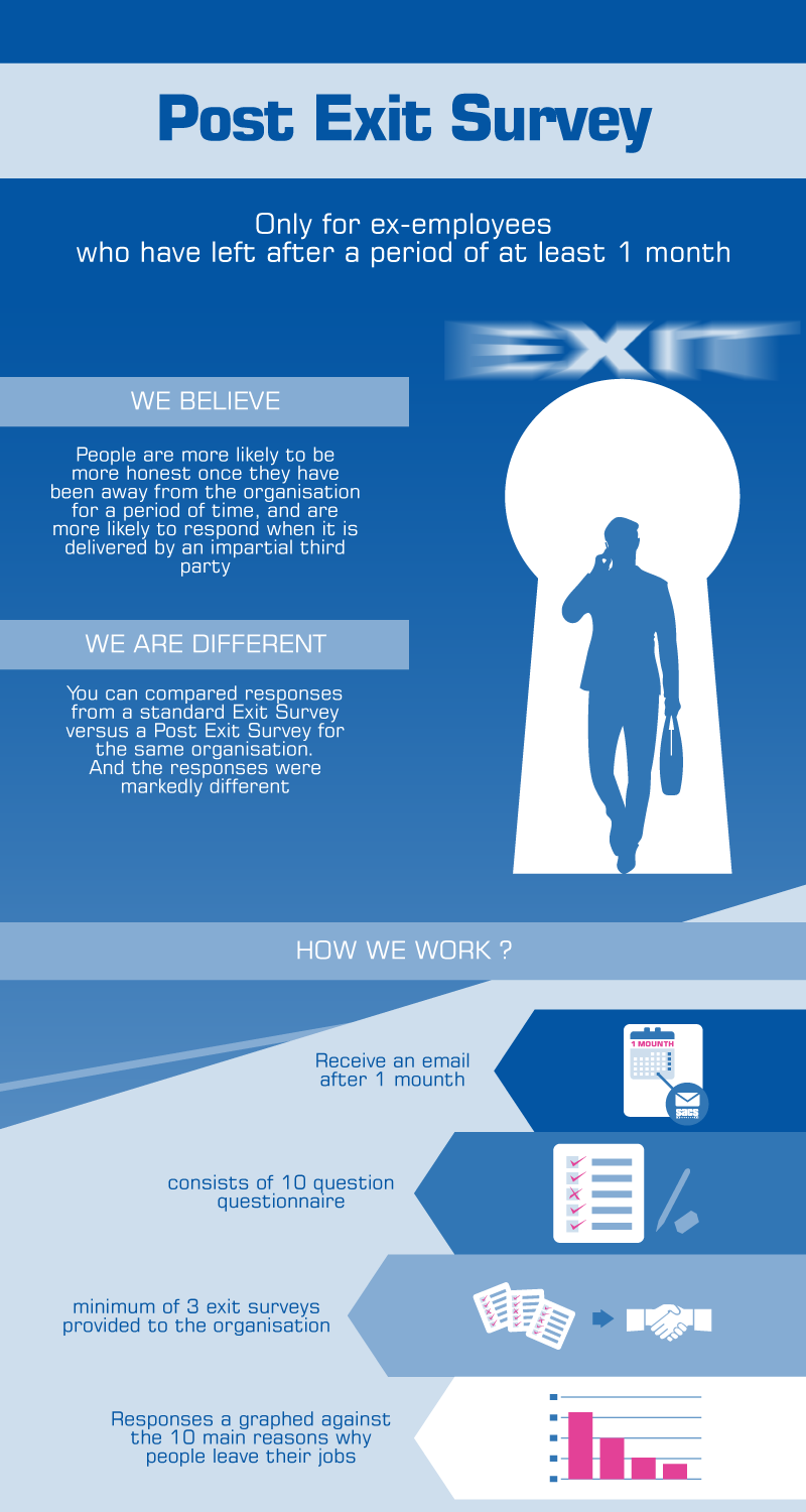 Infographic Design by taufik_alrahman for SACS Consulting | Design #15506472