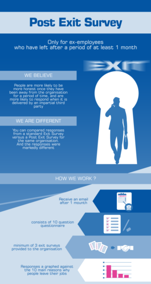 Infographic Design by taufik_alrahman for SACS Consulting | Design: #15506472