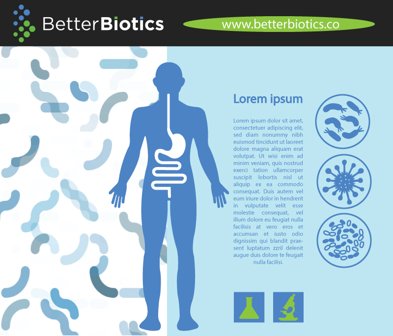 Graphic Design by instudio for BetterBiotics, Inc..  | Design #15583034