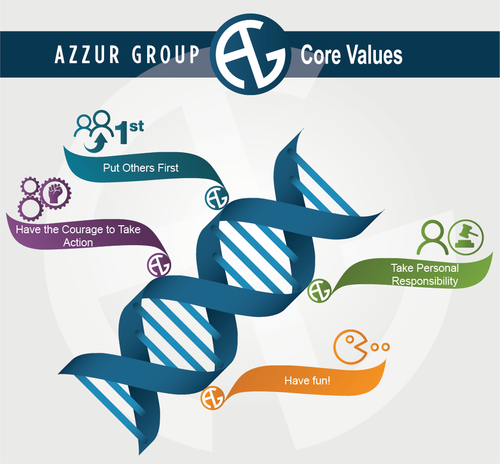Graphic Design by noubigh for Azzur Group | Design #15619090