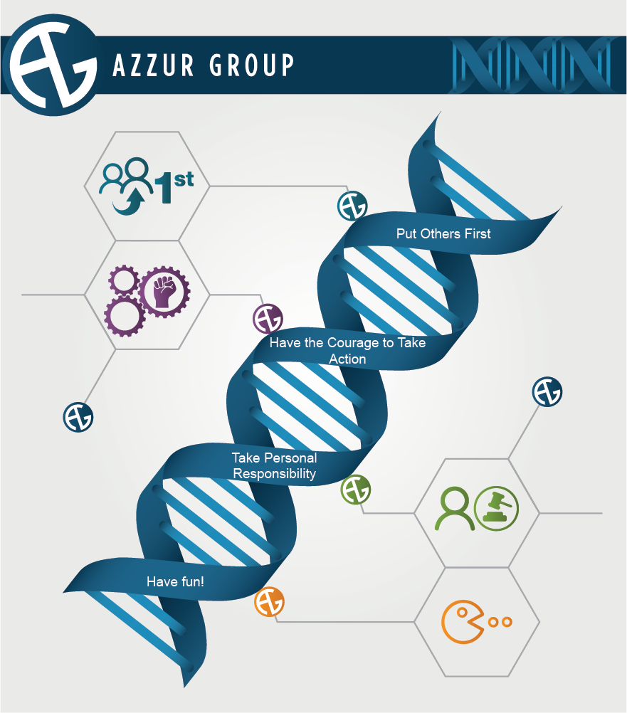 Graphic Design by noubigh for Azzur Group | Design #15619268