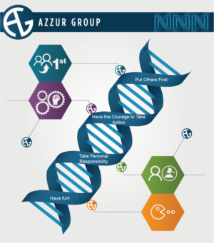 Graphic Design by noubigh for Azzur Group | Design #15619326
