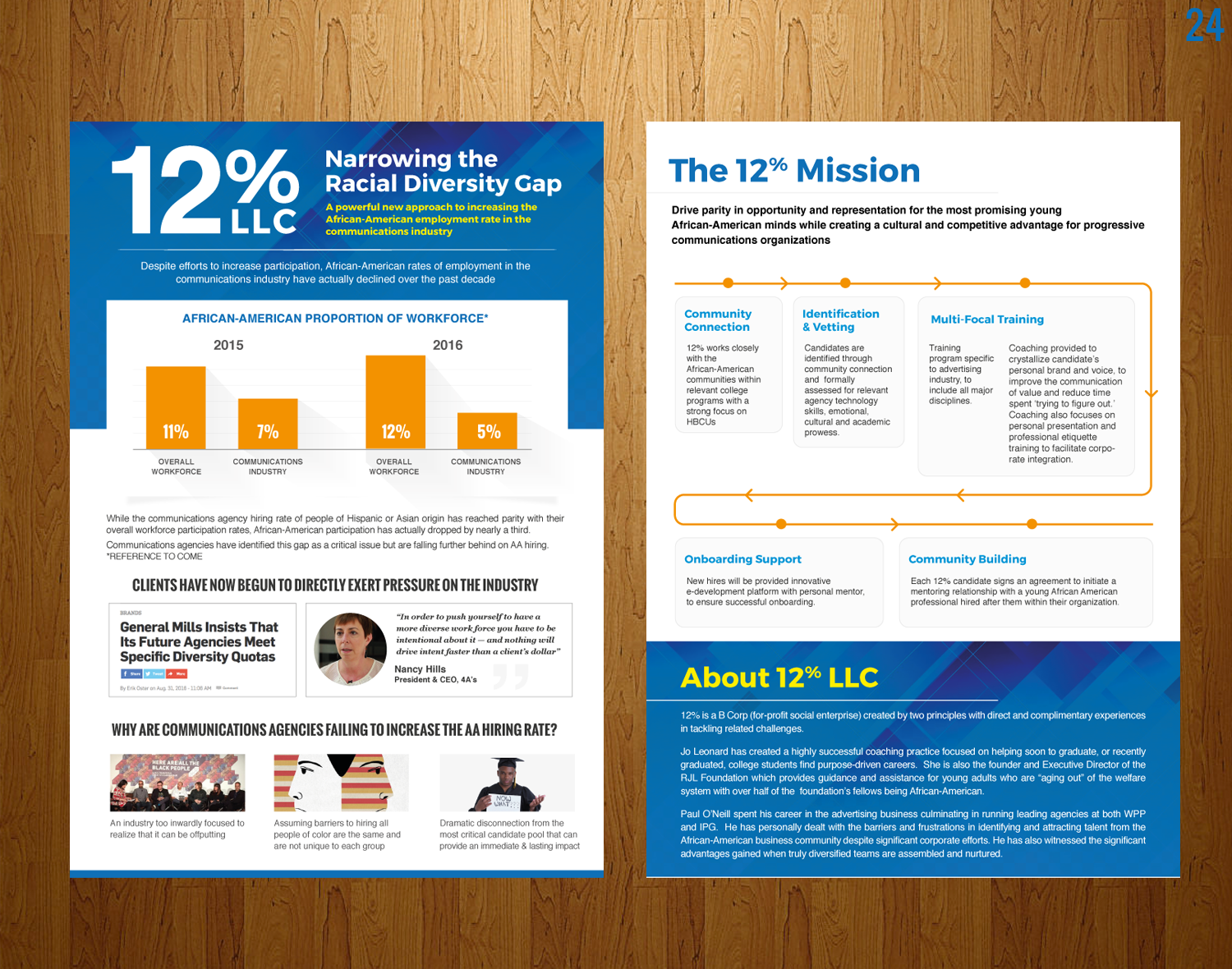 Design de Brochure par uniquedesign10 pour ce projet | Design #15446967