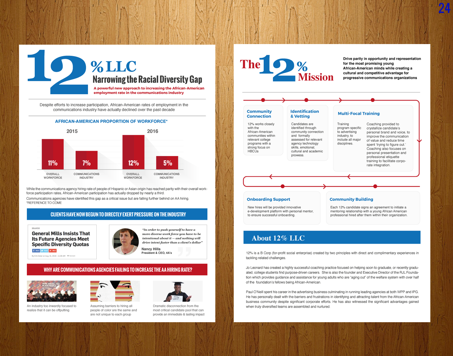 Brochure Design by uniquedesign10 for this project | Design #15447411