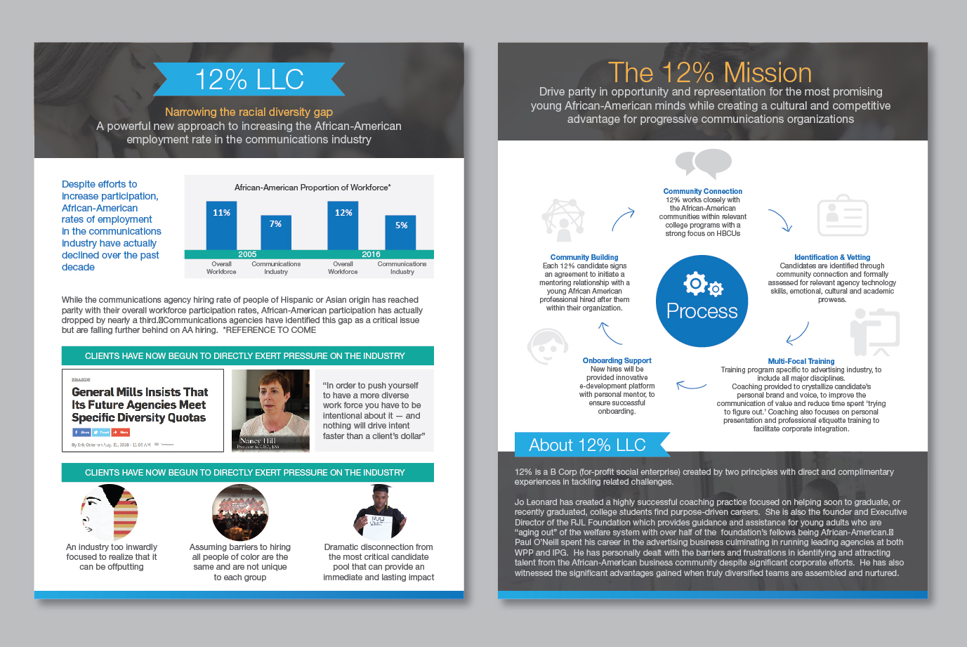 Brochure Design by Achiver for this project | Design #15450948