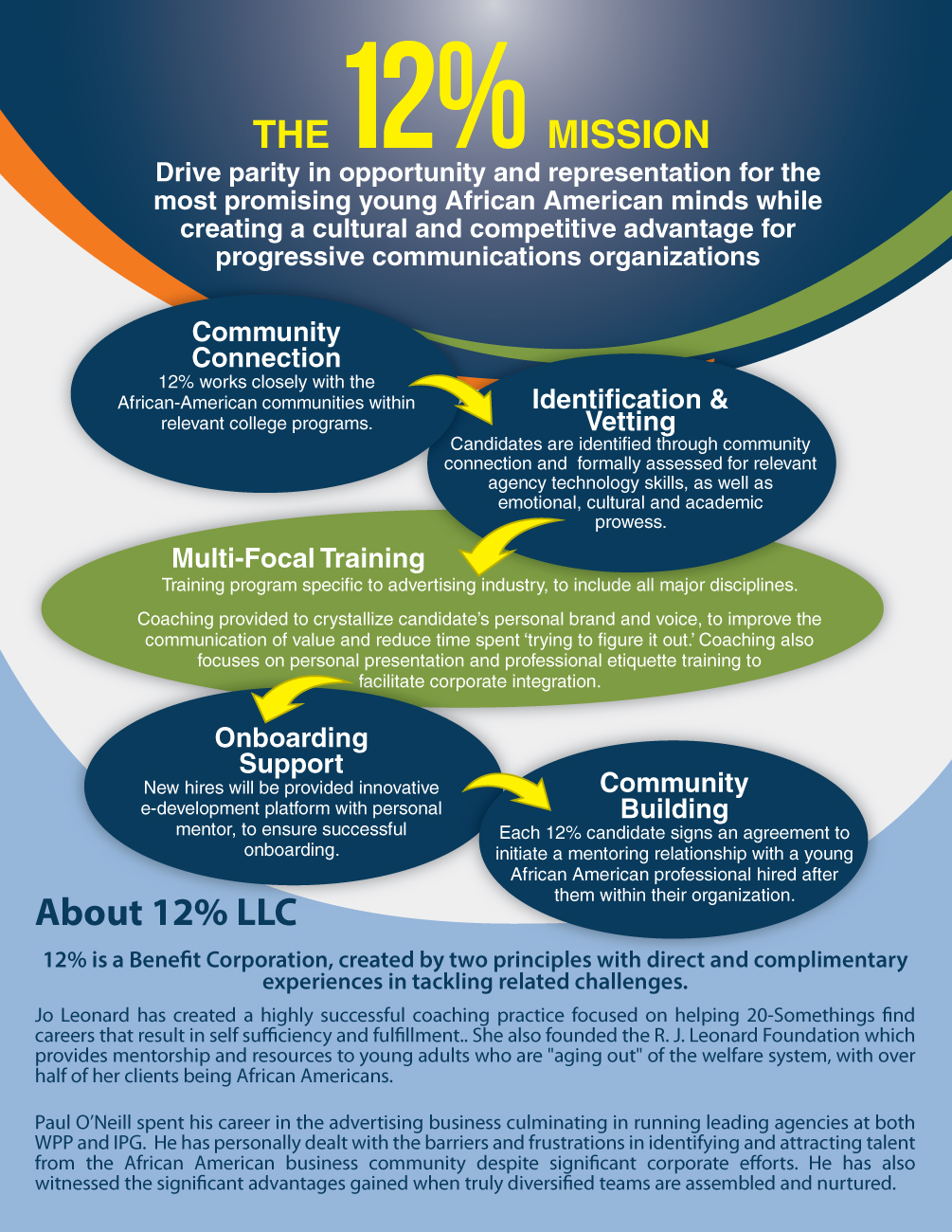 Contest winning design