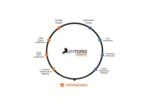 Infographic Design by Kohan Cito for this project | Design: #15504636