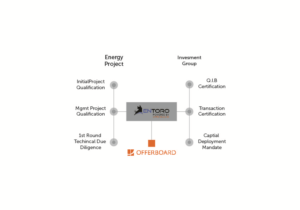 Infographic Design by Kohan Cito for this project | Design: #15563036
