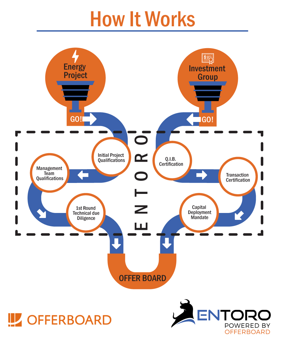 Infographic Design by Parul for this project | Design #15509848