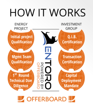 Infographic Design by design.bb for this project | Design: #15507033
