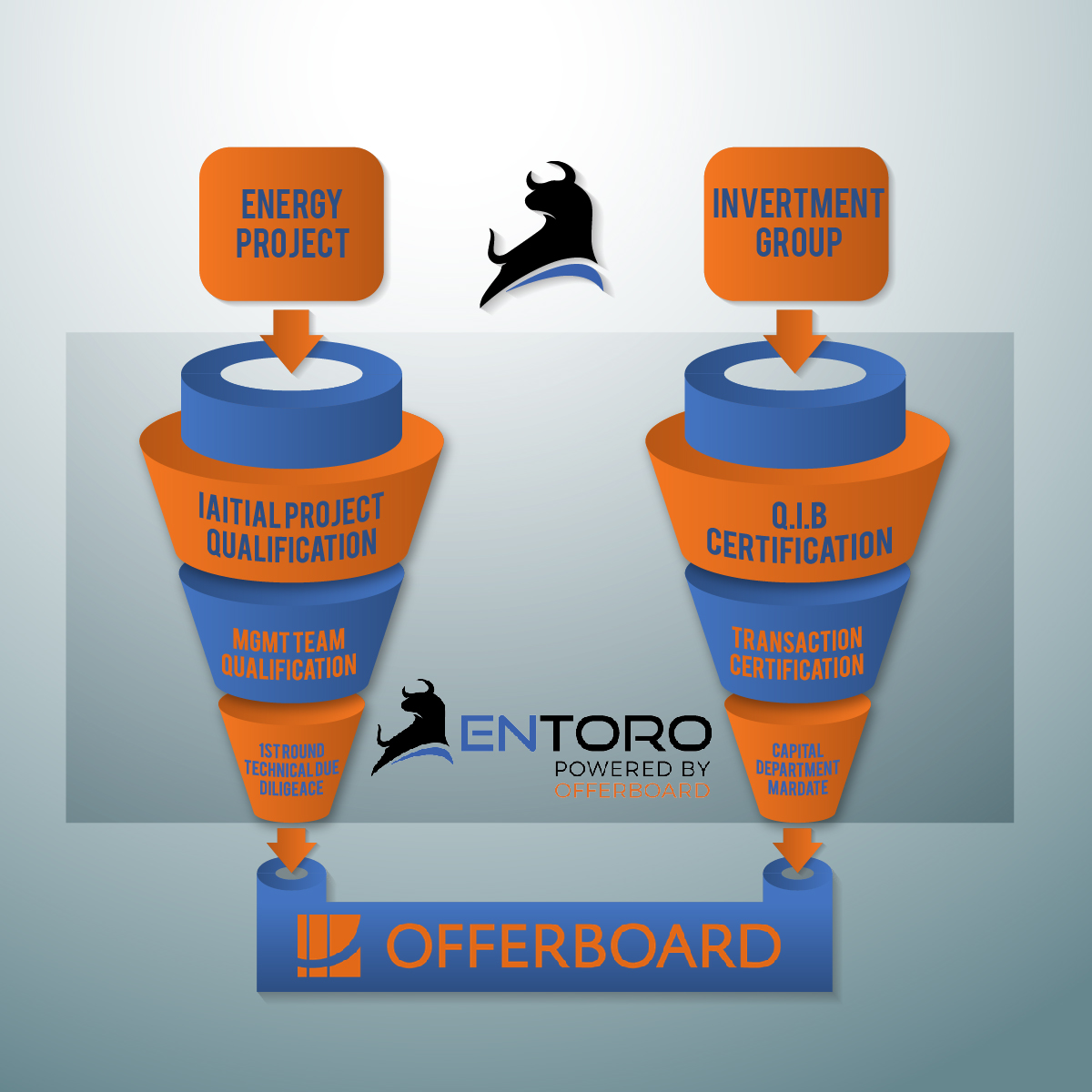 Infographic Design by luutrongtin89 for this project | Design #15512176