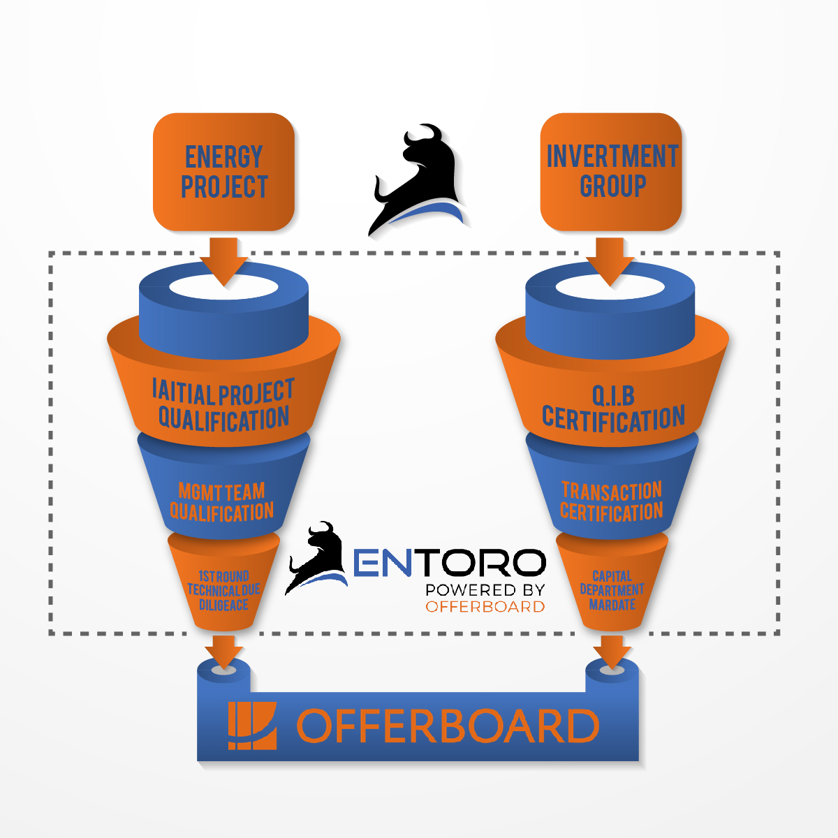 Infographic Design by luutrongtin89 for this project | Design #15512205