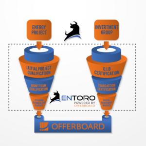 Infographic Design by luutrongtin89 for this project | Design: #15512205