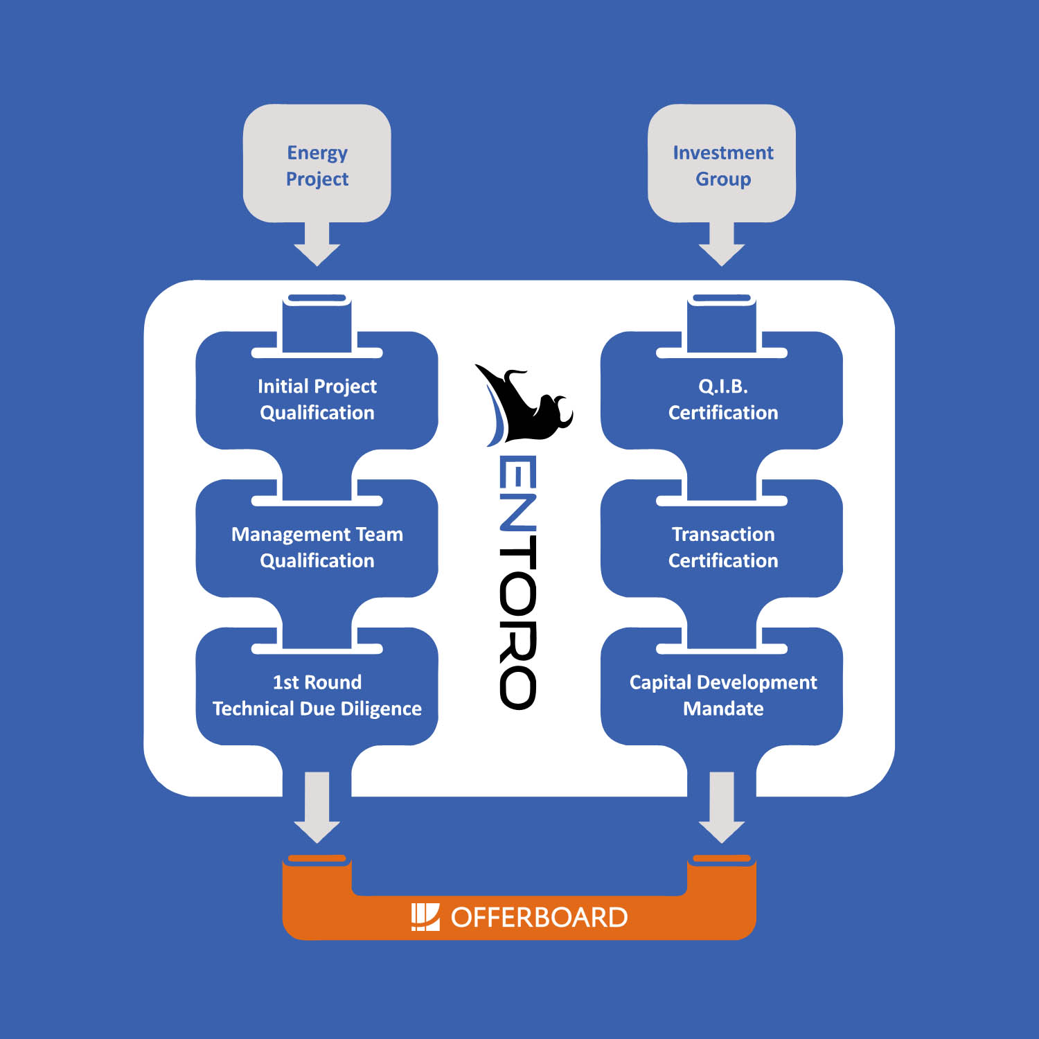 Infographic Design by Abiyoso28 for this project | Design #15502900