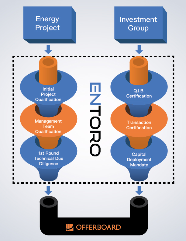 Infographic Design by molfino21 for this project | Design #15504819