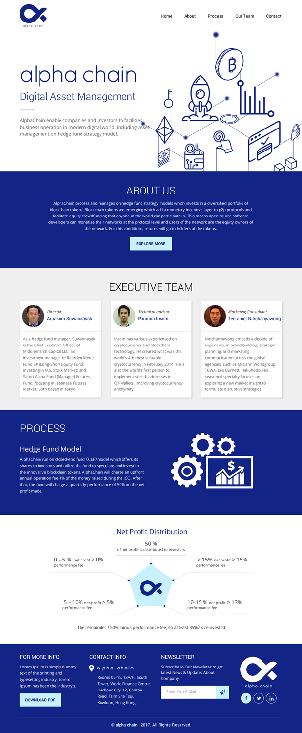 Web-Design von rightway für Satoshift | Design #15602463