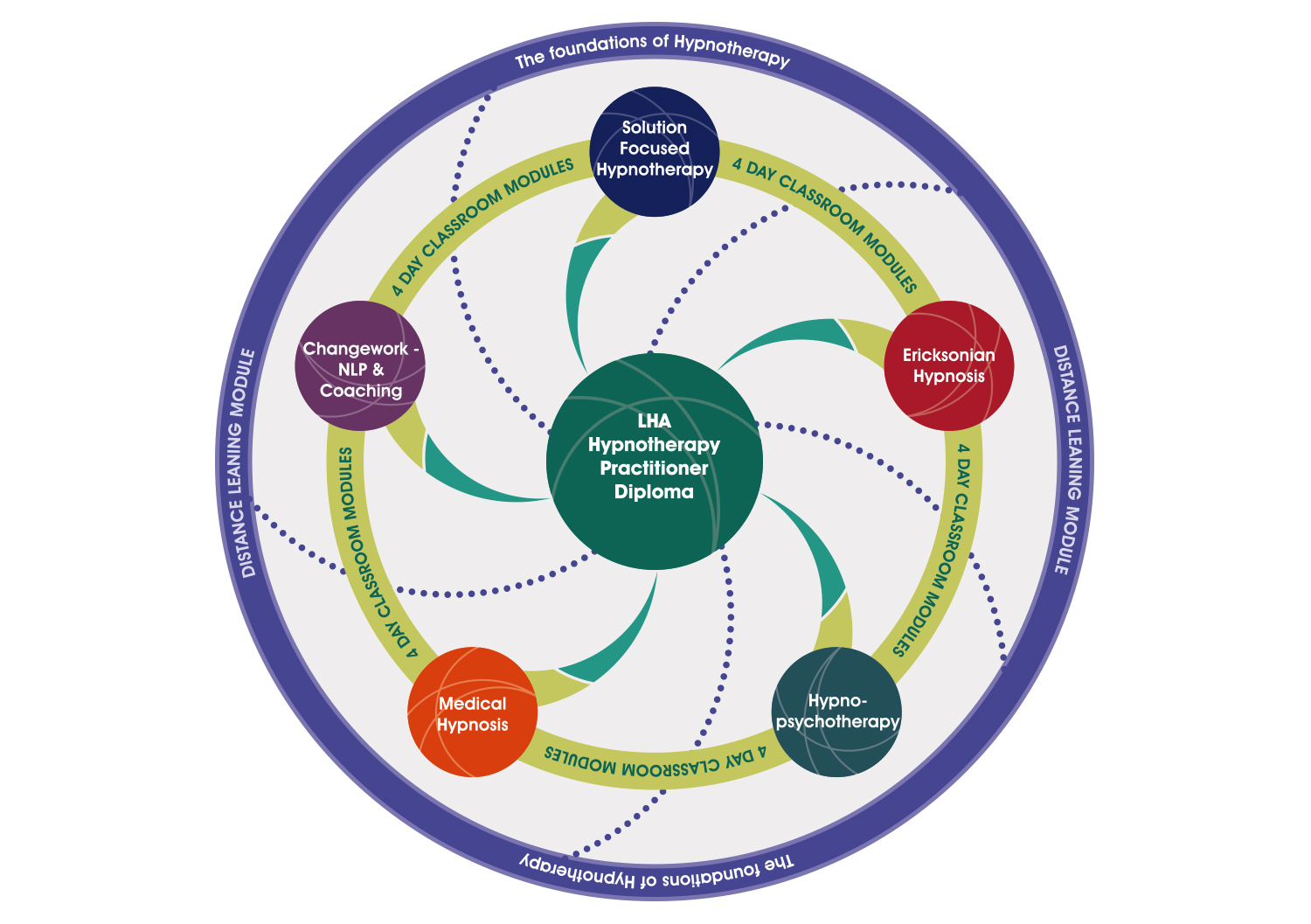 Graphic Design by yarbodesign for London Hypnotherapy Academy | Design #15590128