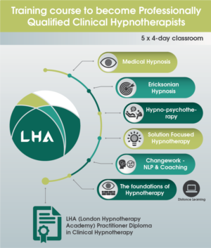 Graphic Design by noubigh for London Hypnotherapy Academy | Design: #15569465
