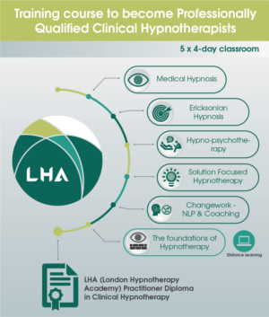 Graphic Design by noubigh for London Hypnotherapy Academy | Design: #15569553