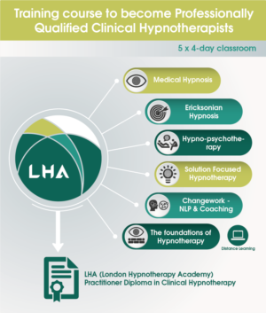 Graphic Design by noubigh for London Hypnotherapy Academy | Design: #15575932