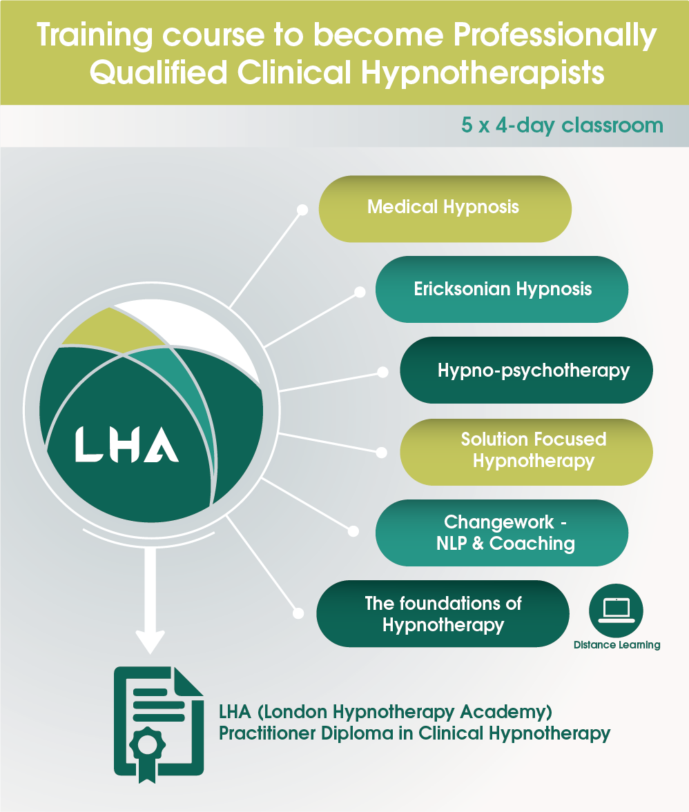 Graphic Design by noubigh for London Hypnotherapy Academy | Design #15575980