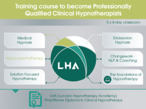 Graphic Design by noubigh for London Hypnotherapy Academy | Design: #15581596