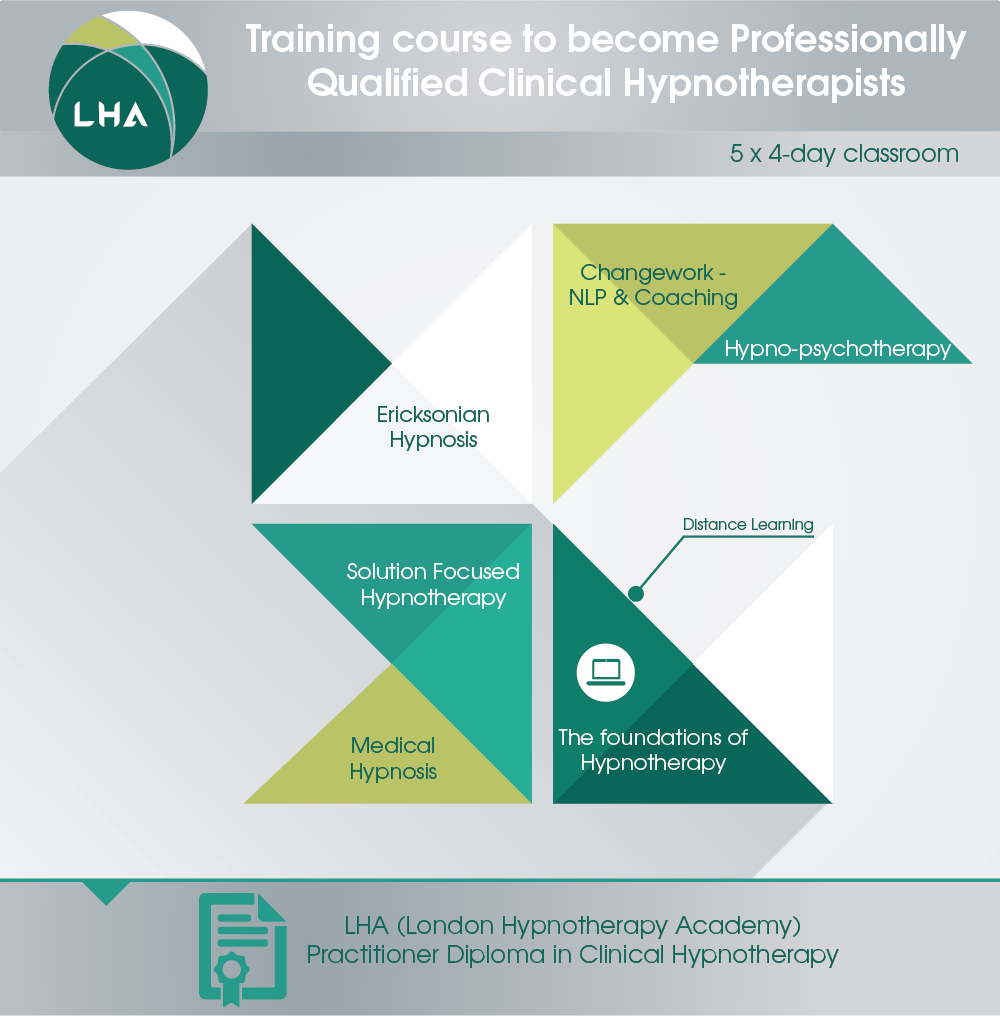 Graphic Design by noubigh for London Hypnotherapy Academy | Design #15581789