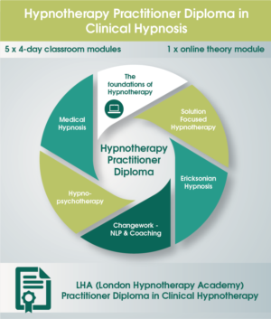 Graphic Design by noubigh for London Hypnotherapy Academy | Design: #15596242