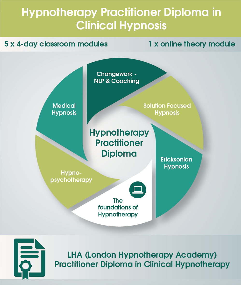 Graphic Design by noubigh for London Hypnotherapy Academy | Design #15600332