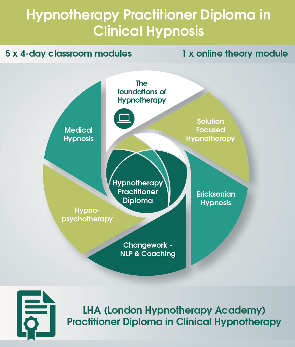 Graphic Design by noubigh for London Hypnotherapy Academy | Design #15600340