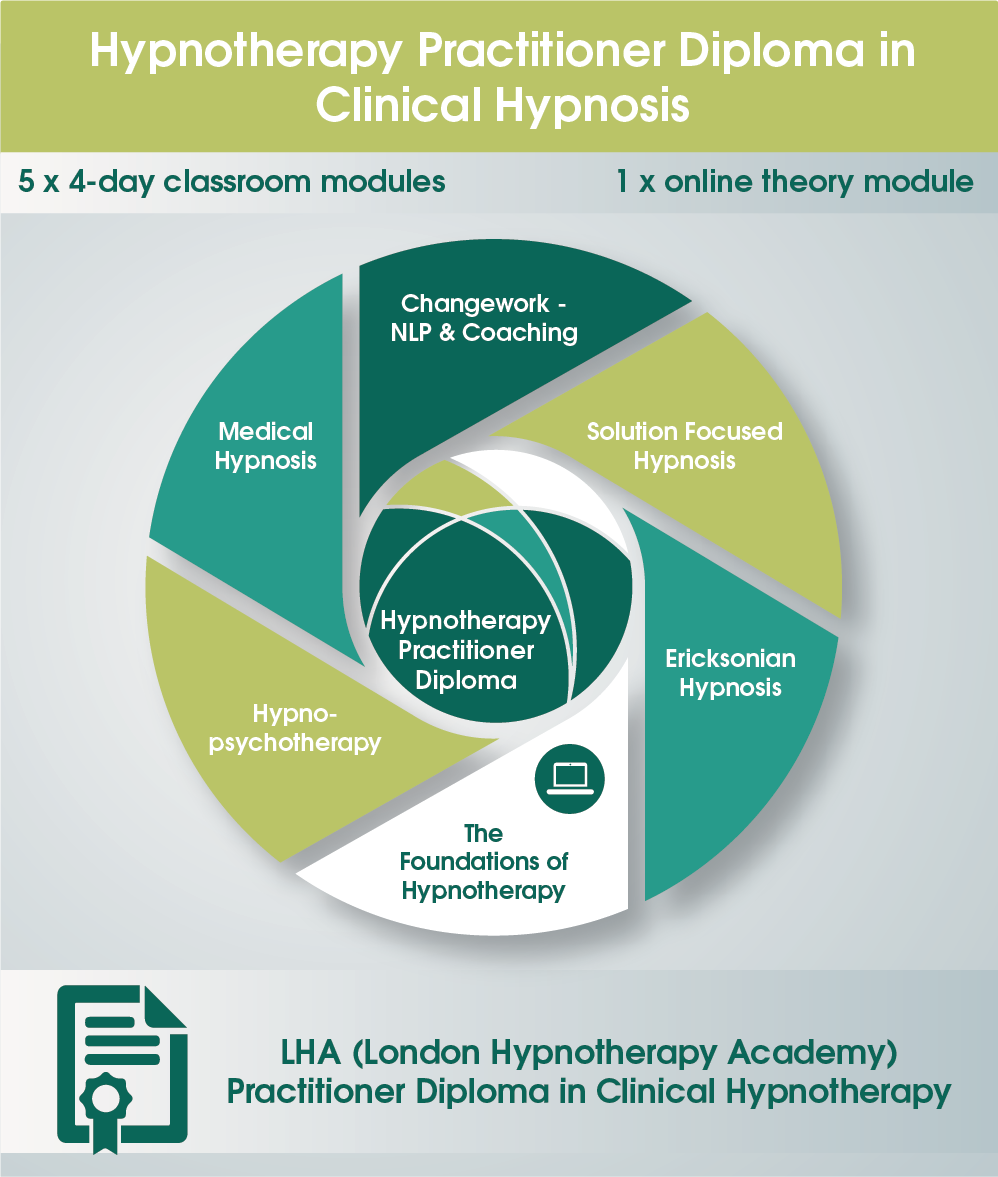 Graphic Design by noubigh for London Hypnotherapy Academy | Design #15600352