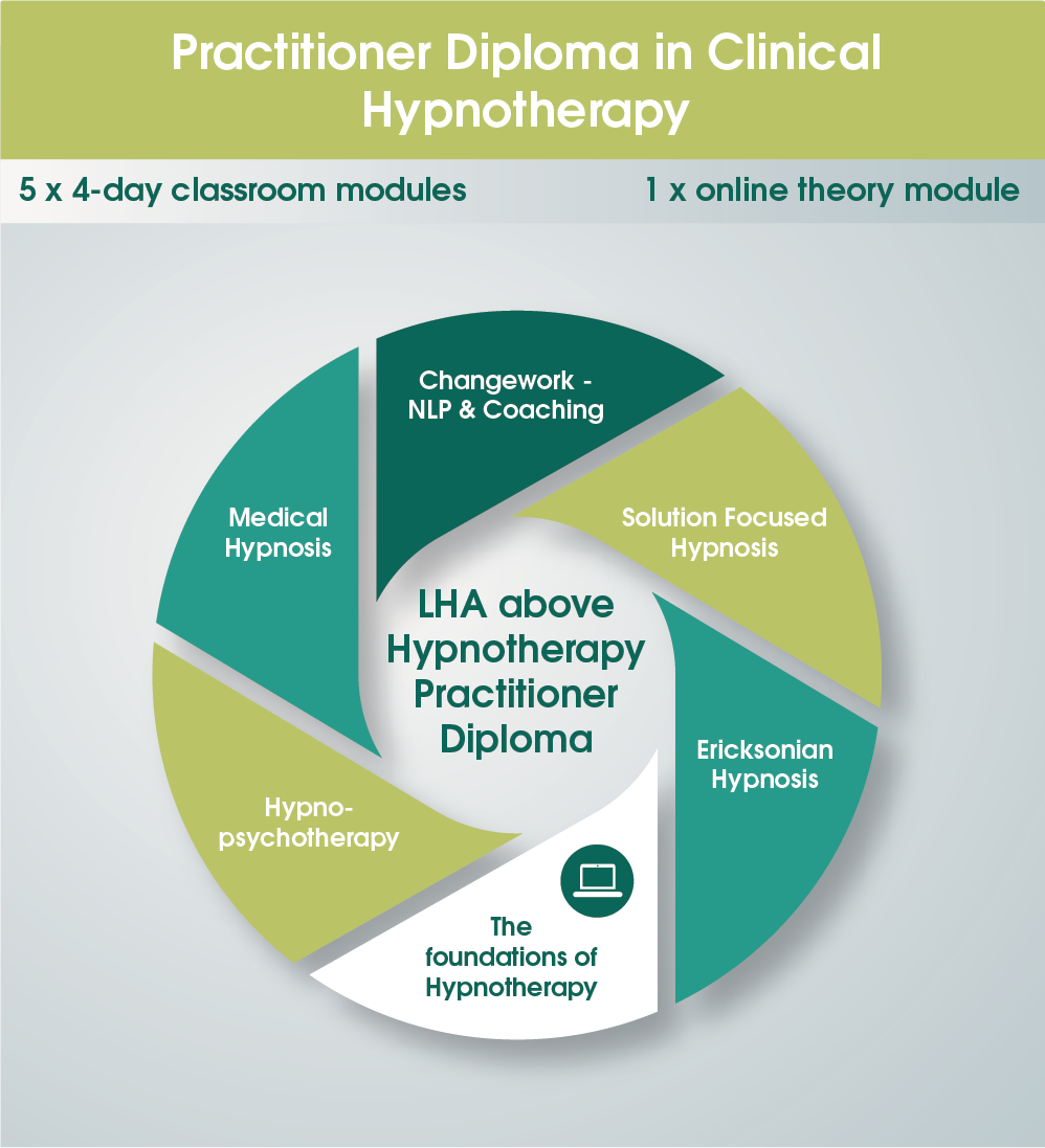 Graphic Design by noubigh for London Hypnotherapy Academy | Design #15616942