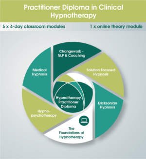 Design Graphique par noubigh pour London Hypnotherapy Academy | Design #15616968