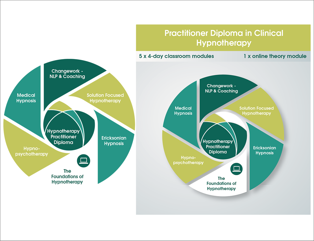 Graphic Design by noubigh for London Hypnotherapy Academy | Design #15637586