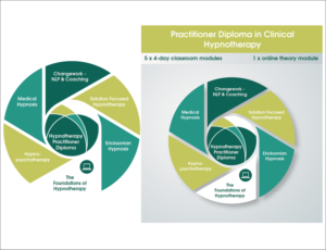 Graphic Design by noubigh for London Hypnotherapy Academy | Design: #15637586