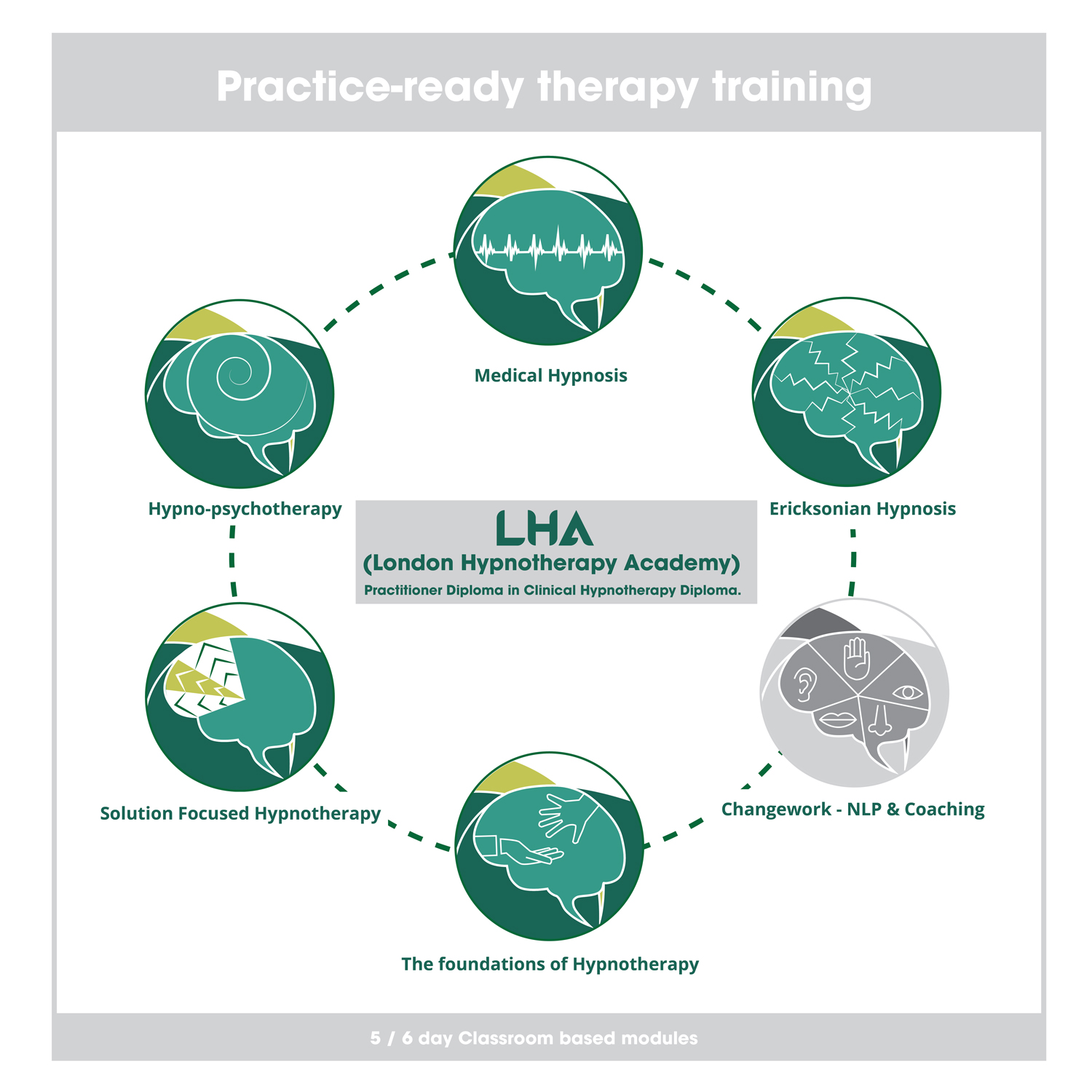 Graphic Design by Carmen de Lange for London Hypnotherapy Academy | Design #15574824