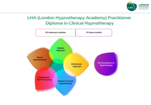 Graphic Design by betablocker for London Hypnotherapy Academy | Design: #15574897