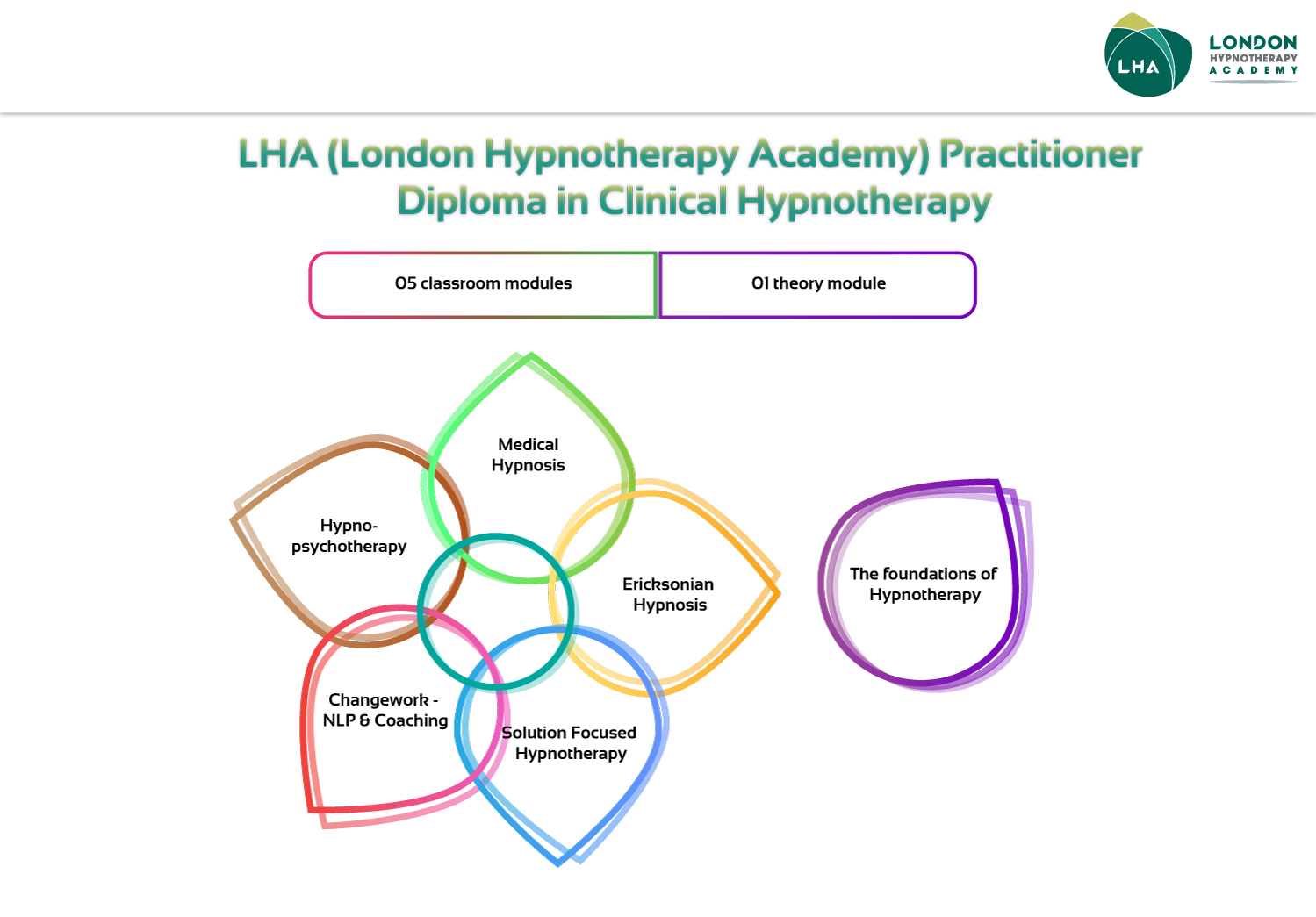 Graphic Design by betablocker for London Hypnotherapy Academy | Design #15574899