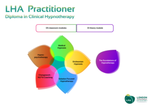 Graphic Design by betablocker for London Hypnotherapy Academy | Design: #15575040