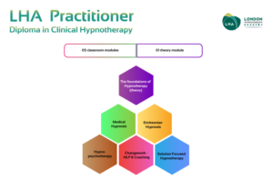 Graphic Design by betablocker for London Hypnotherapy Academy | Design: #15575145